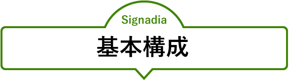 基本構成