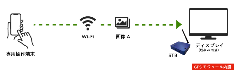 基本構成